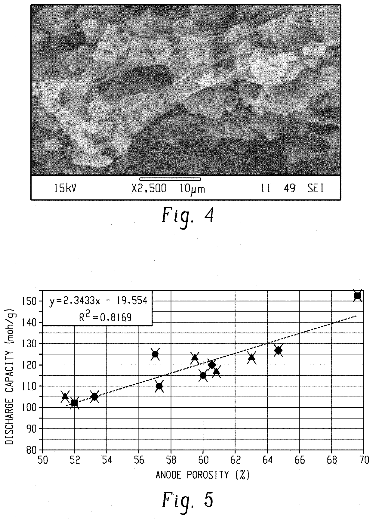 Method of forming a carbon based active layer for an anode of a lead carbon battery and the active layer formed therefrom