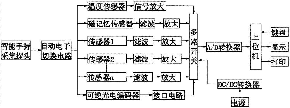 Testing device for fatigue of operation spring of high-voltage circuit breaker