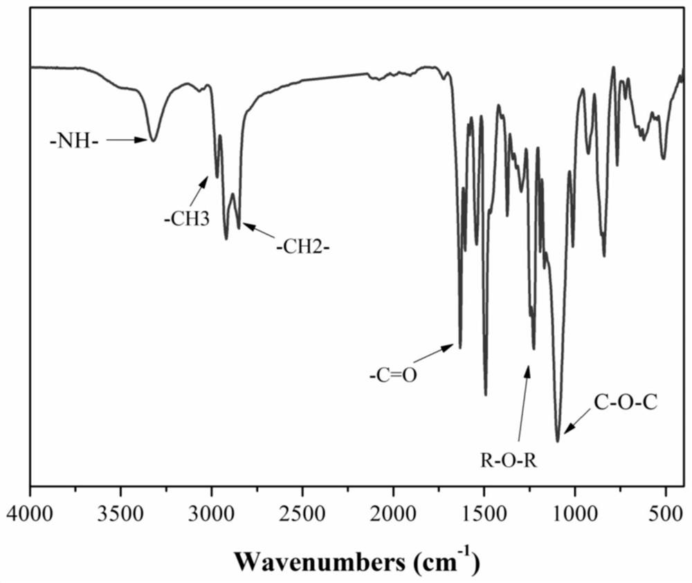 Environment-friendly ether-containing elastomer and preparation method thereof