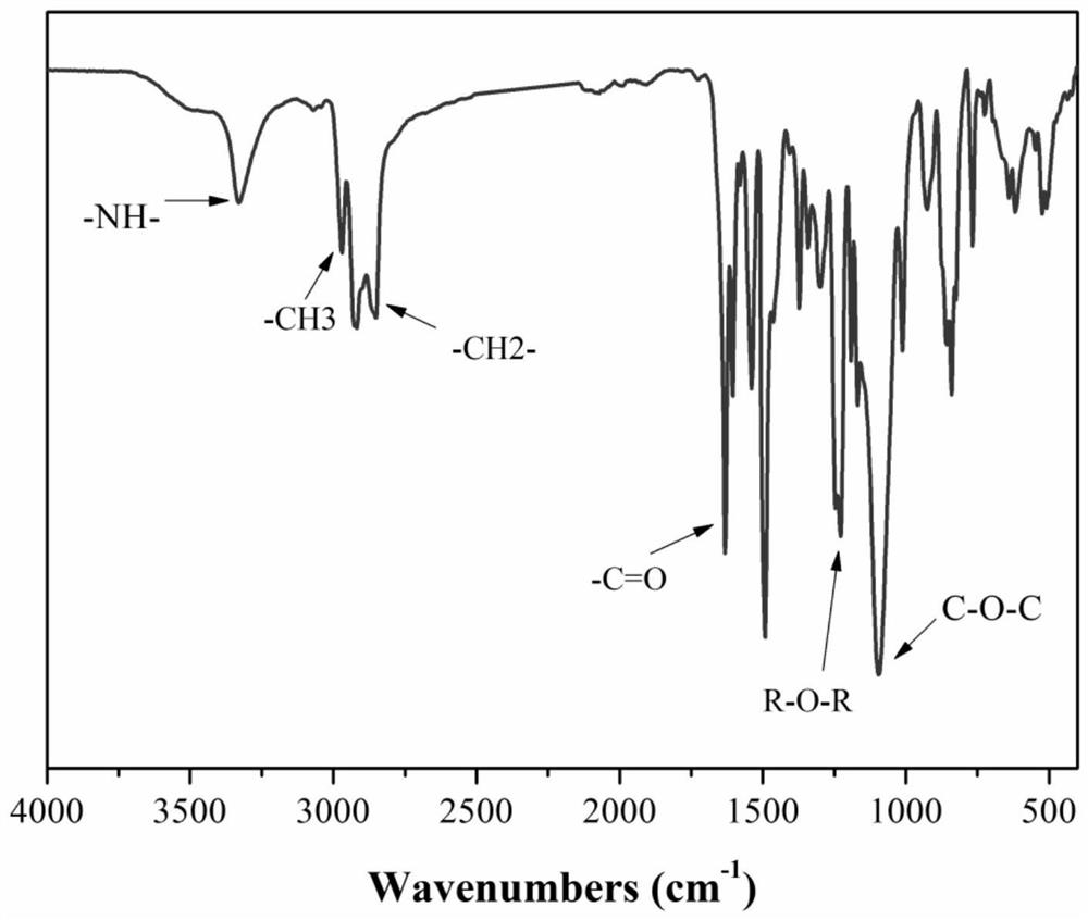 Environment-friendly ether-containing elastomer and preparation method thereof