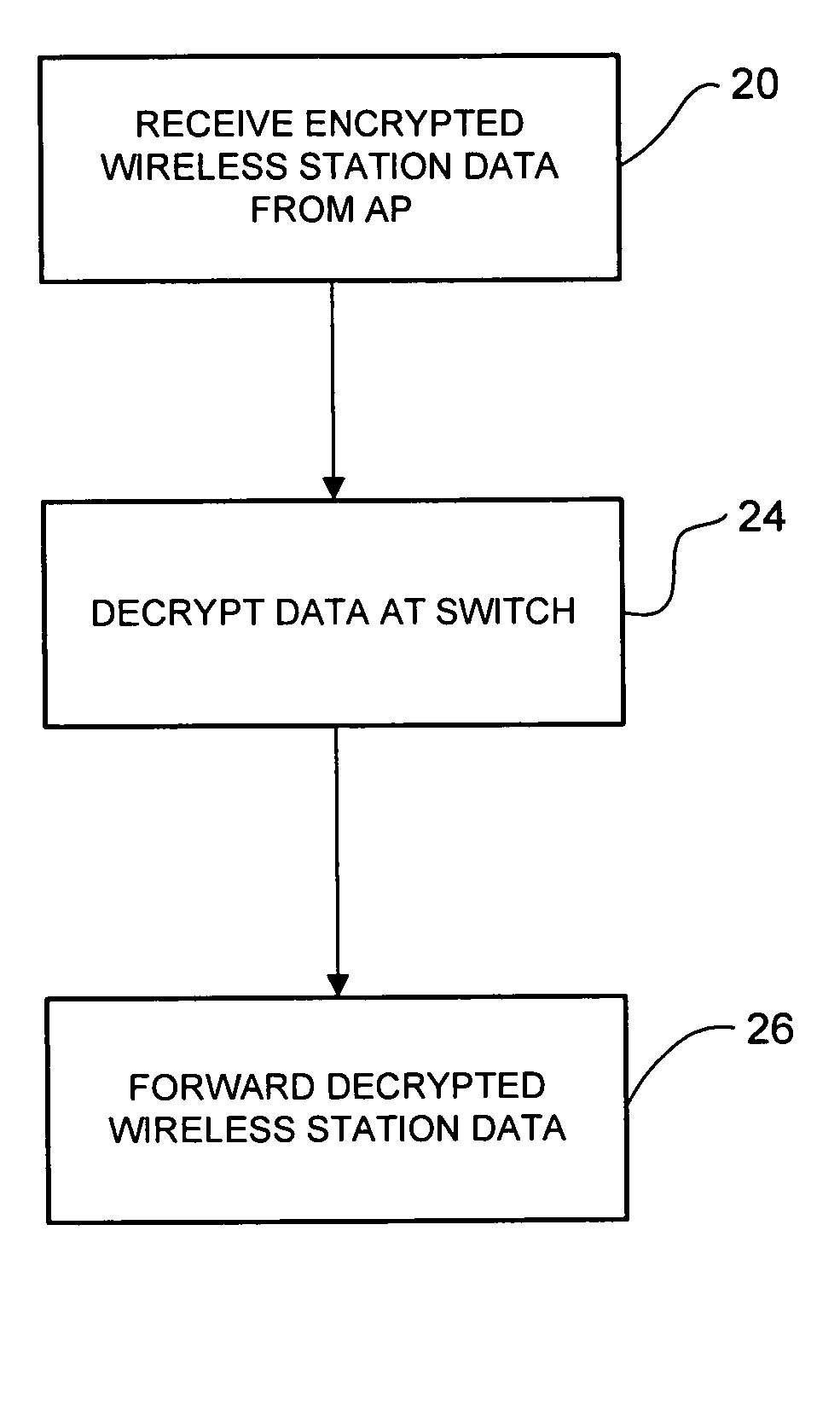 Efficient data path encapsulation between access point and access switch