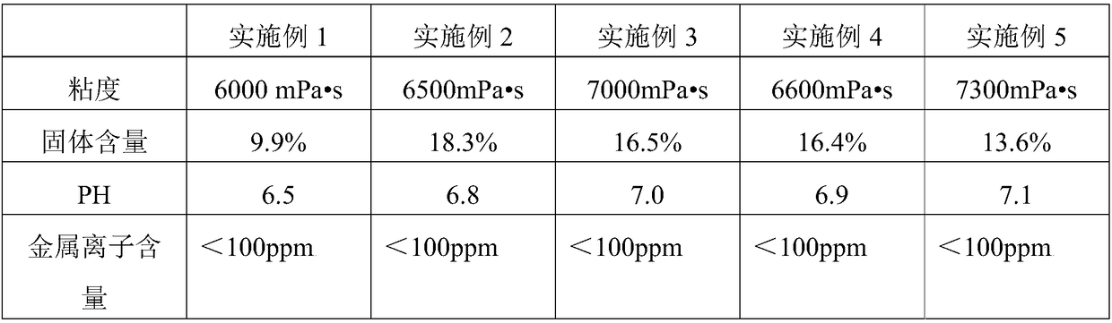 Preparation method of graphene conductive slurry