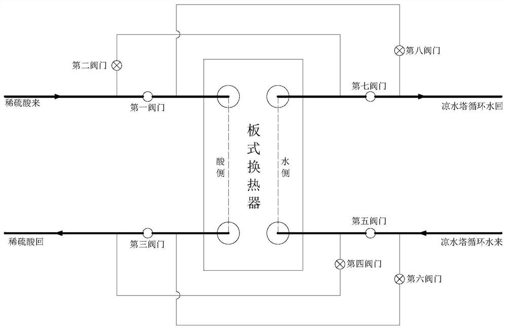 Sulfuric acid purification plate heat exchanger cleaning-free system and using method