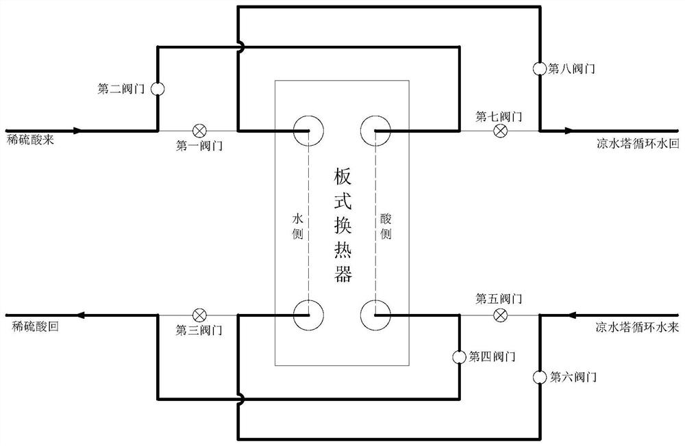 Sulfuric acid purification plate heat exchanger cleaning-free system and using method