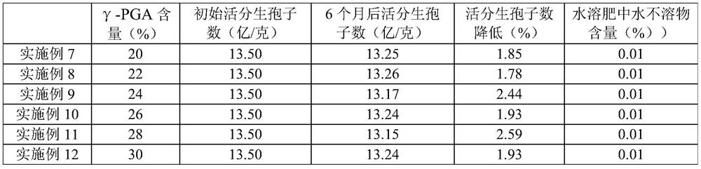 Amino acid water-soluble fertilizer