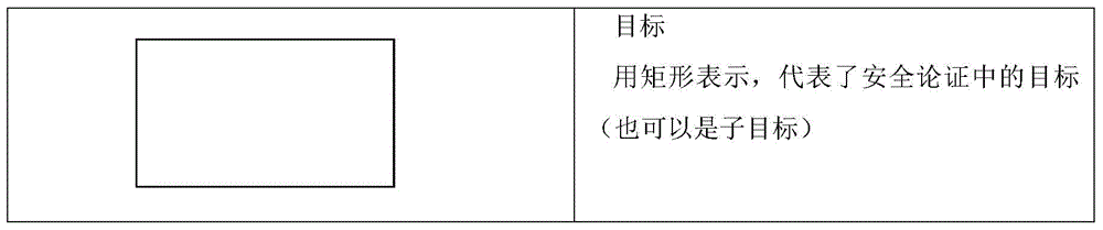 DO-178C software test process orientated object verification and evidence model extracting method