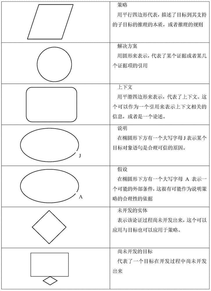 DO-178C software test process orientated object verification and evidence model extracting method