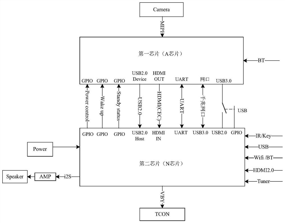 Dual-system OTA parallel upgrading method and system