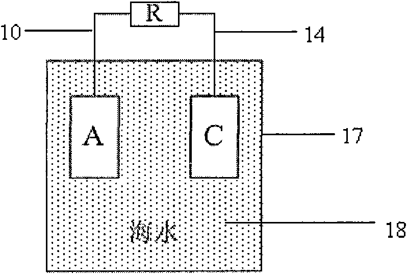 Test method for simulating couple corrosion in seawater scouring environment