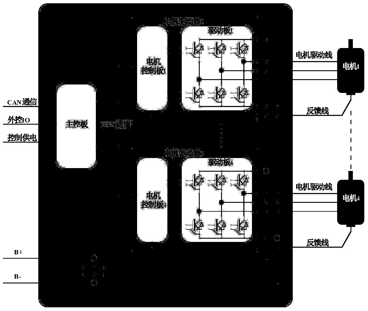 Universal multi-path permanent magnet synchronous alternating current servo motor controller