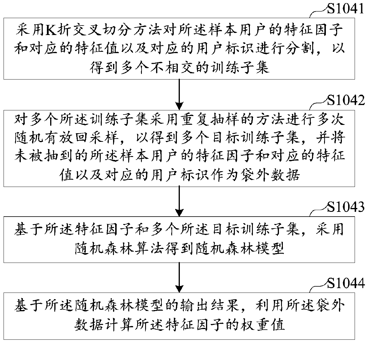 User identification method and device, apparatus and storage medium