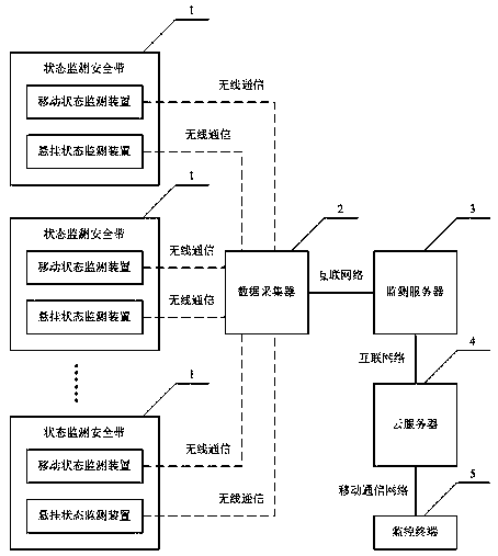 Monitoring method for safety belt status