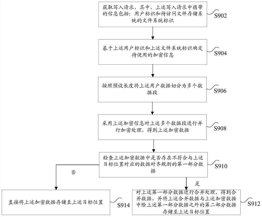 File data processing method and device