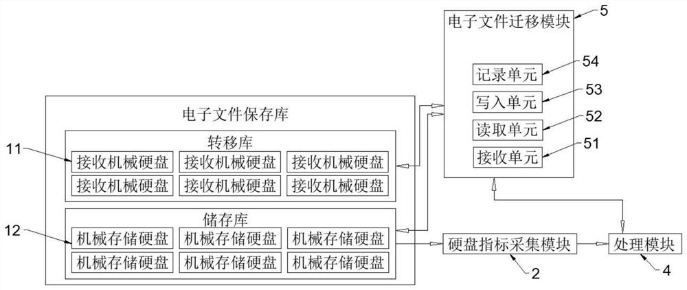 Electronic file long-term storage system