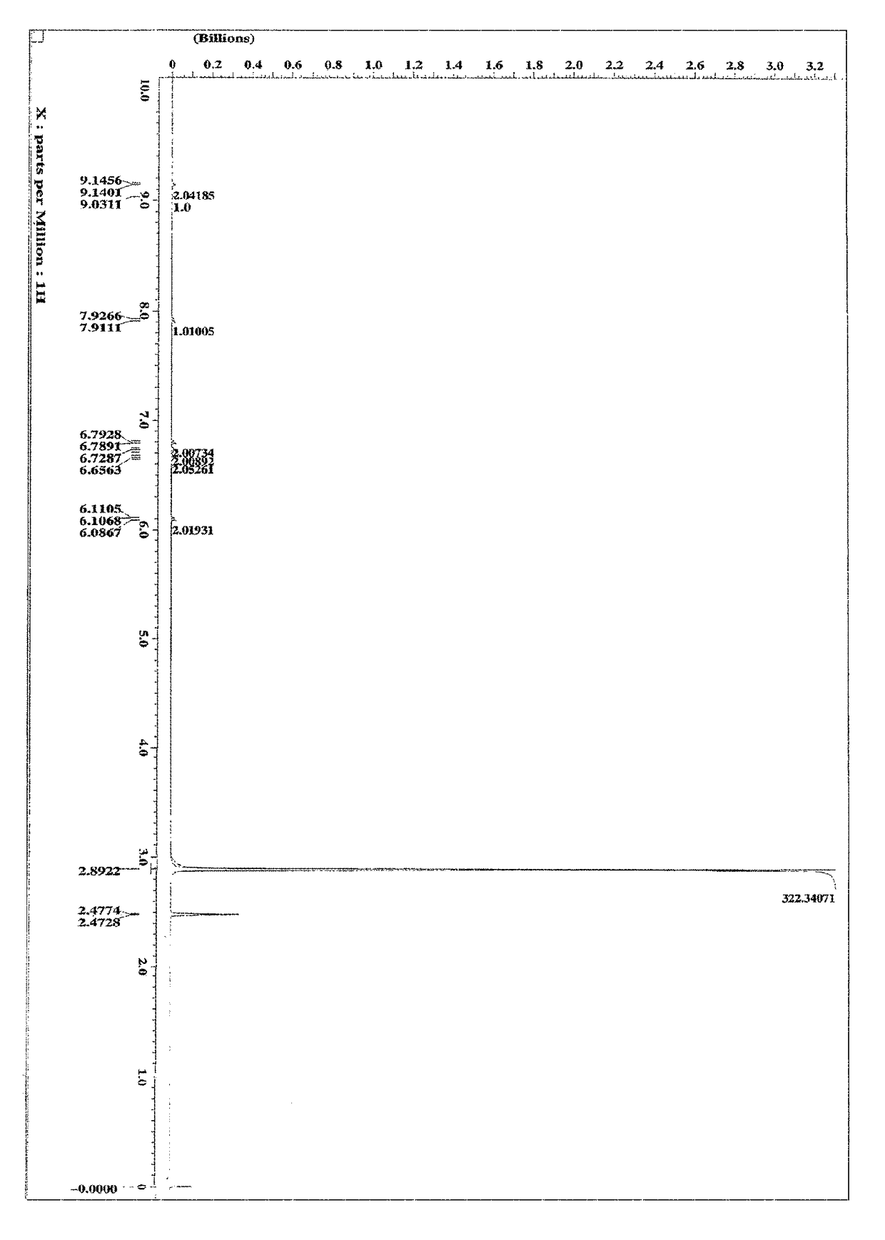 Compound having diazatriphenylene ring structure, and organic electroluminescent device