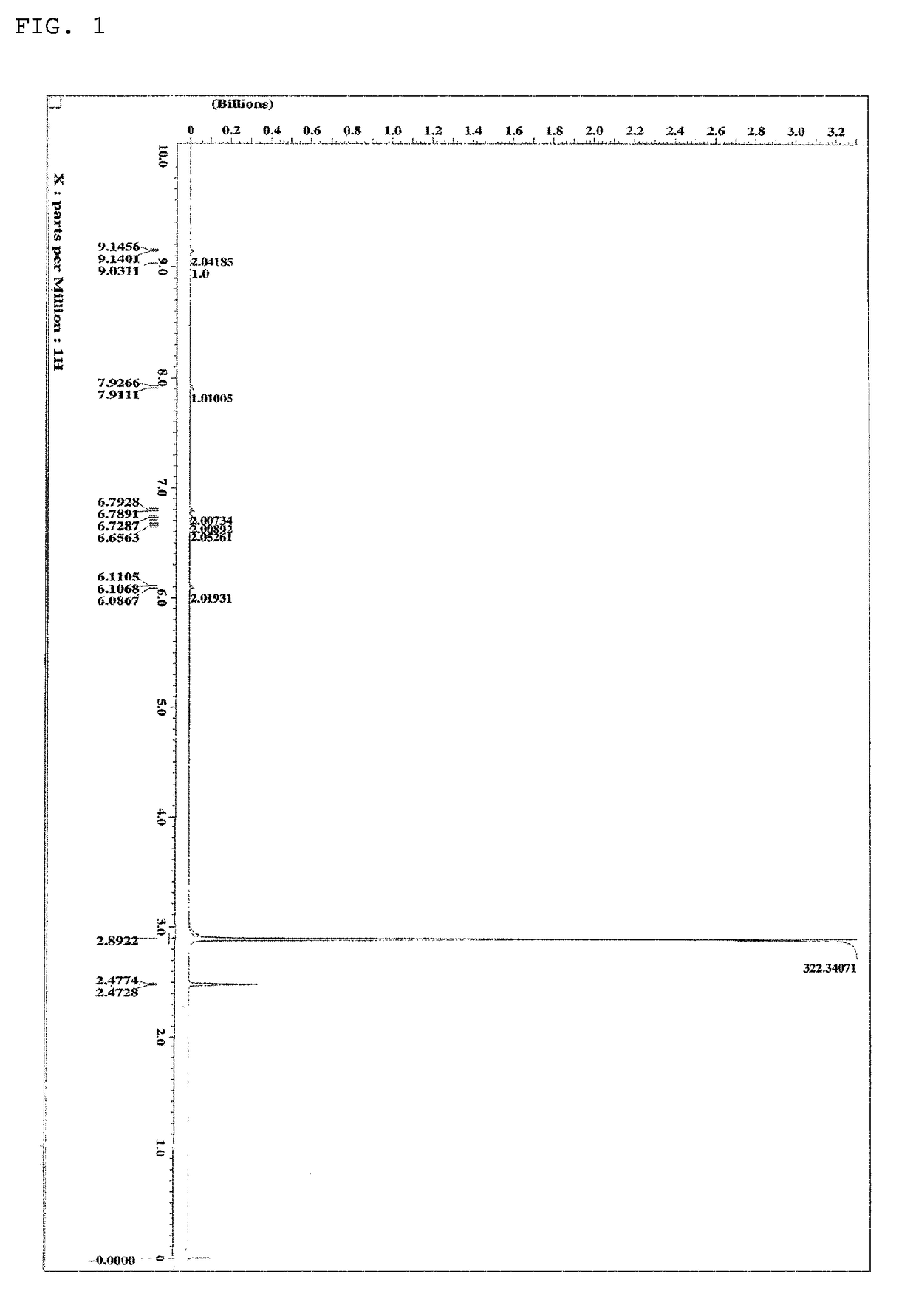 Compound having diazatriphenylene ring structure, and organic electroluminescent device