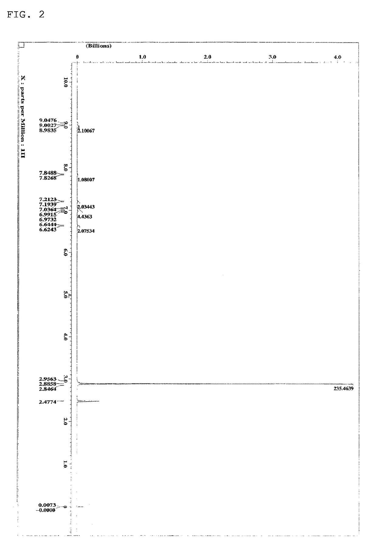 Compound having diazatriphenylene ring structure, and organic electroluminescent device