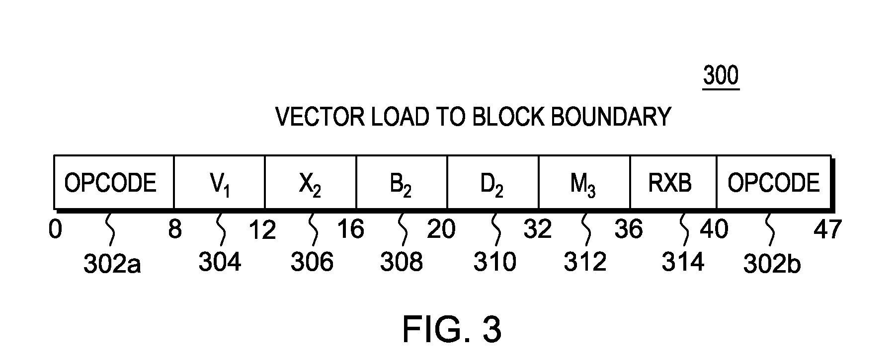 Instruction to load data up to a dynamically determined memory boundary