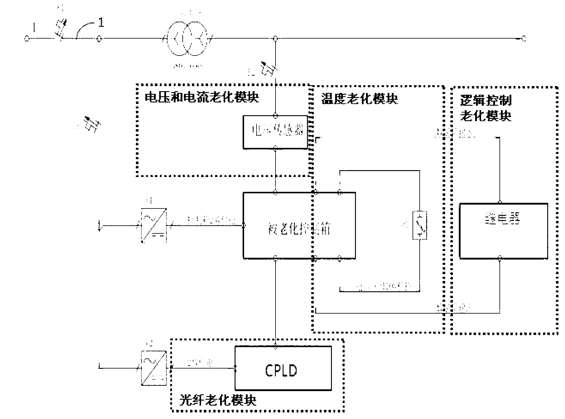 Frequency converter control box aging test device