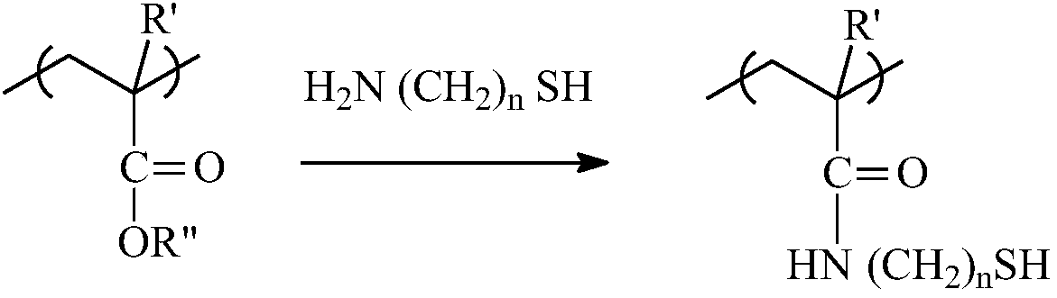 Preparation method of mercury ion adsorption resin