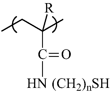 Preparation method of mercury ion adsorption resin