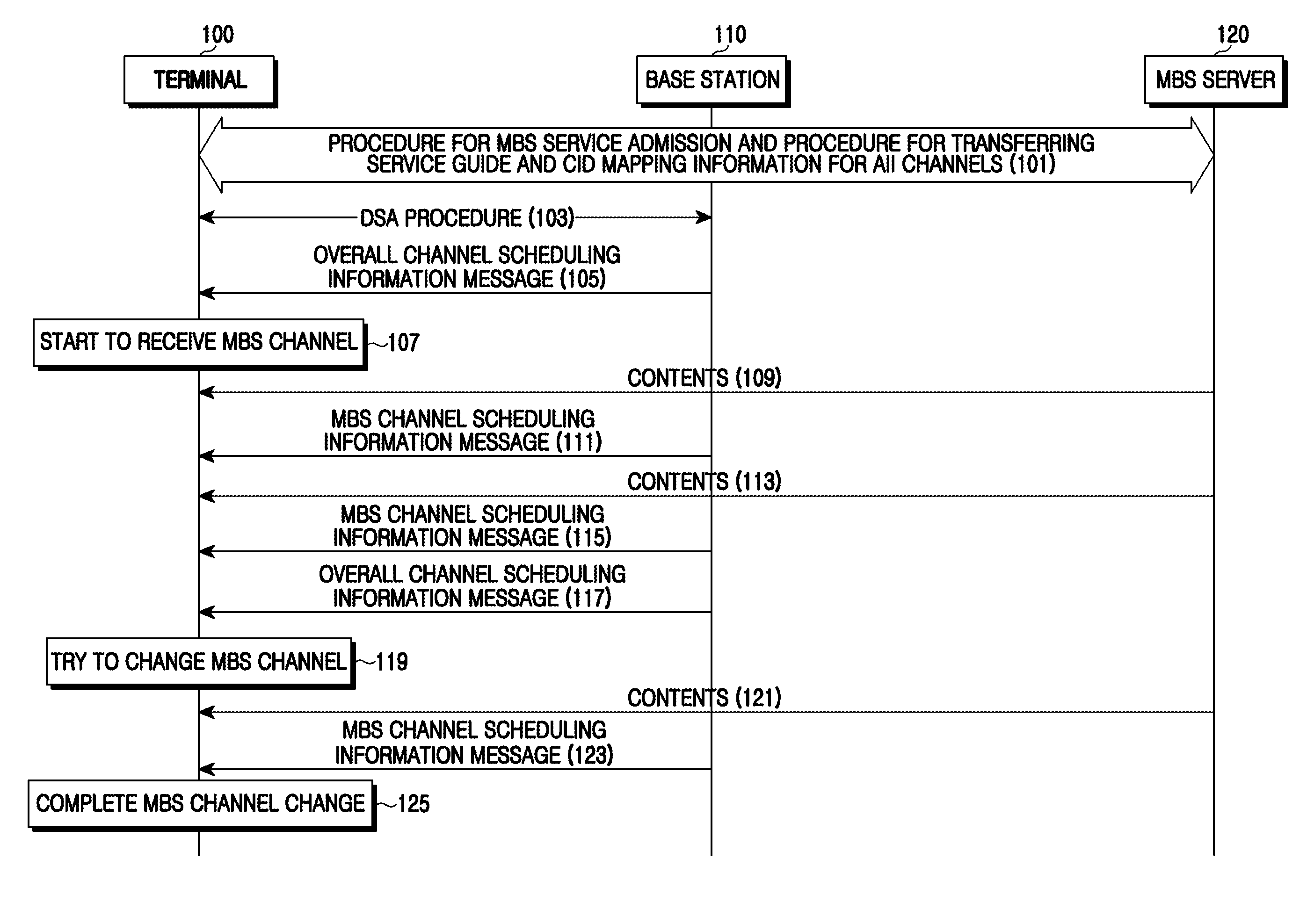 Apparatus and method for changing multicast and broadcast service channel of terminal in broadband wireless communication system