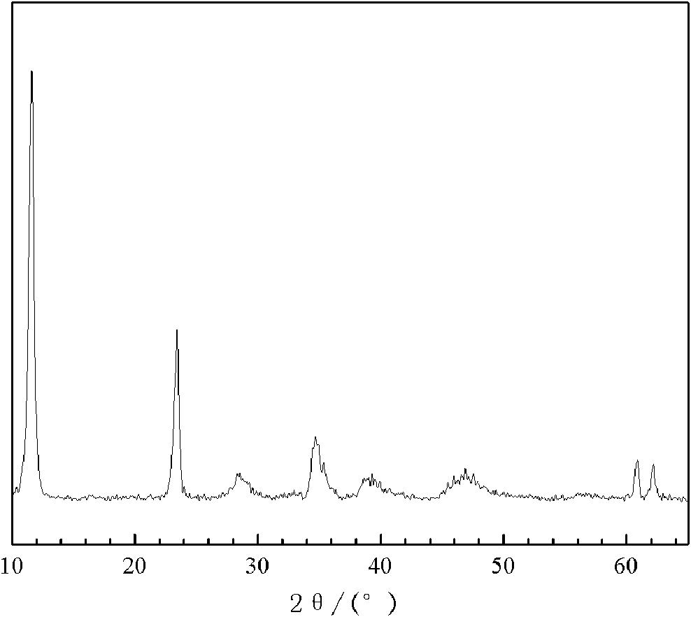 PVC compound heat stabilizer prepared from magnesium/aluminum rare-earth hydrotalcite and application thereof