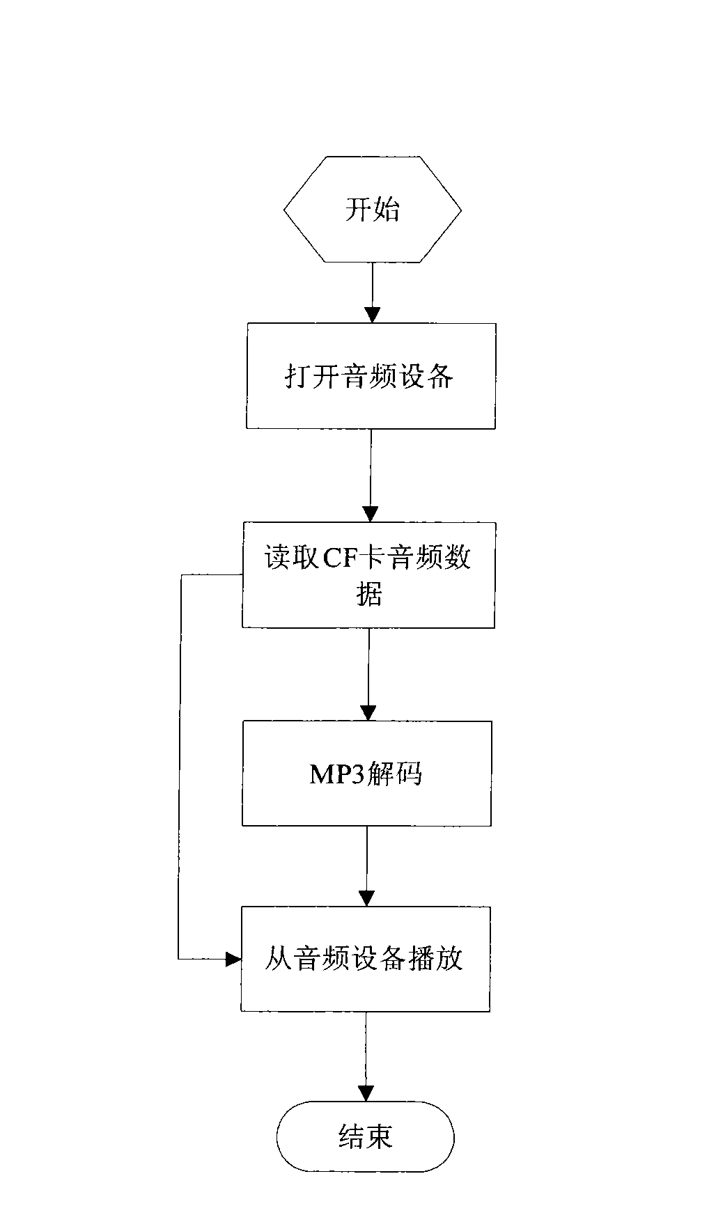 Professional audio recording and reproducing equipment using CF card as storage medium