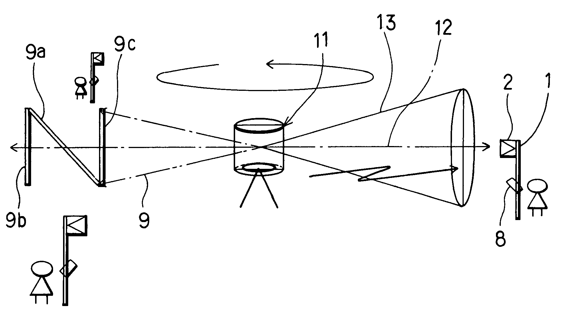 Distance measuring method and distance measuring device