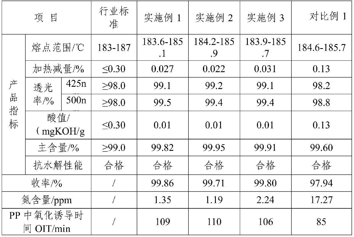 Preparation method of antioxidant 168