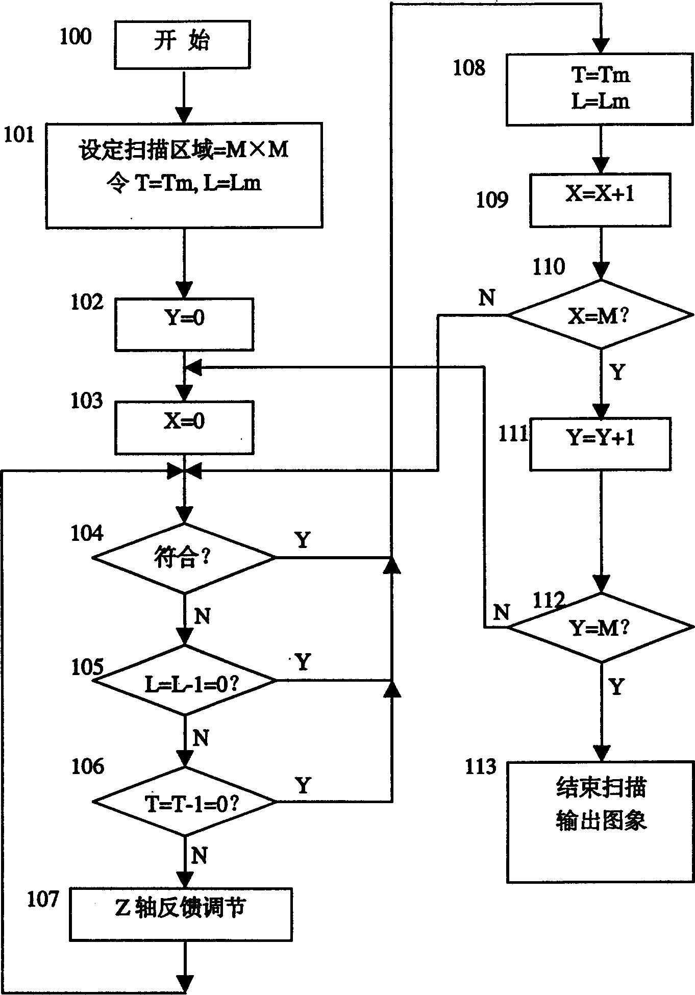 Scanning method adapted to scanning tunnel microscope