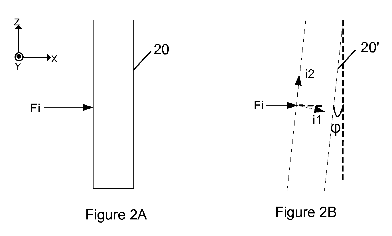 MEMS device with improved spring system