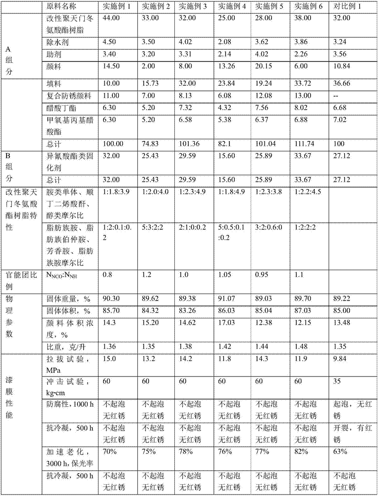 Quick-drying high-solid polyurea coating material, and preparation method and application thereof