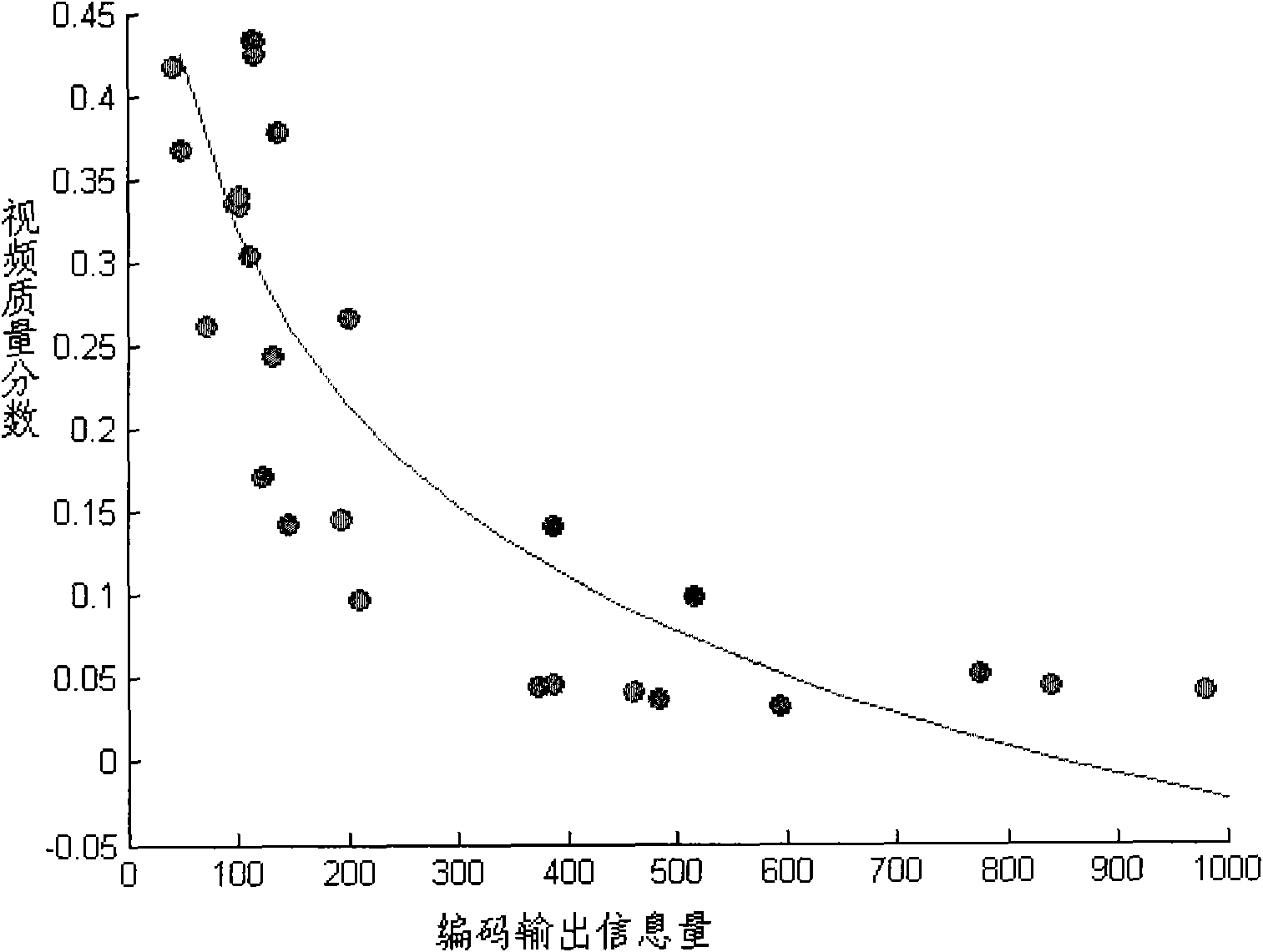 Method, device and system for evaluating video quality