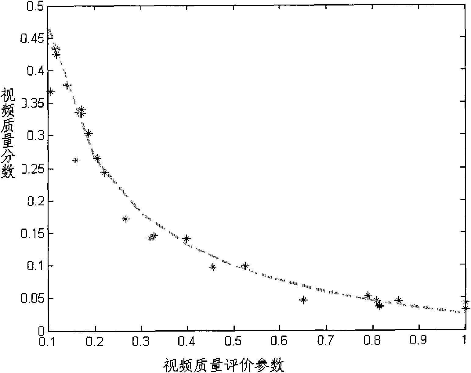 Method, device and system for evaluating video quality