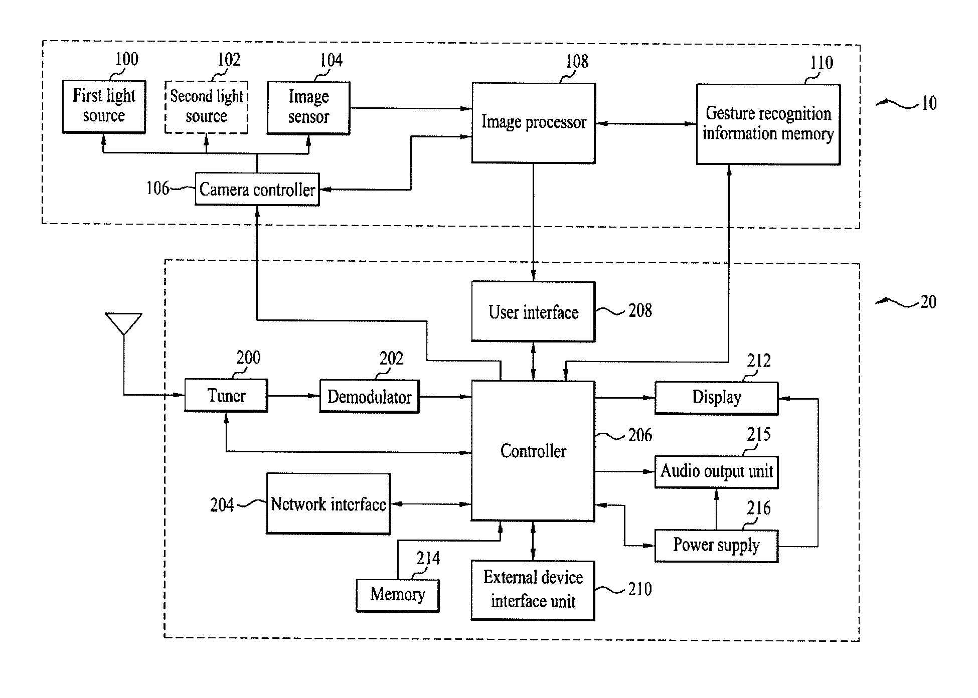 Gesture-based user interface method and apparatus