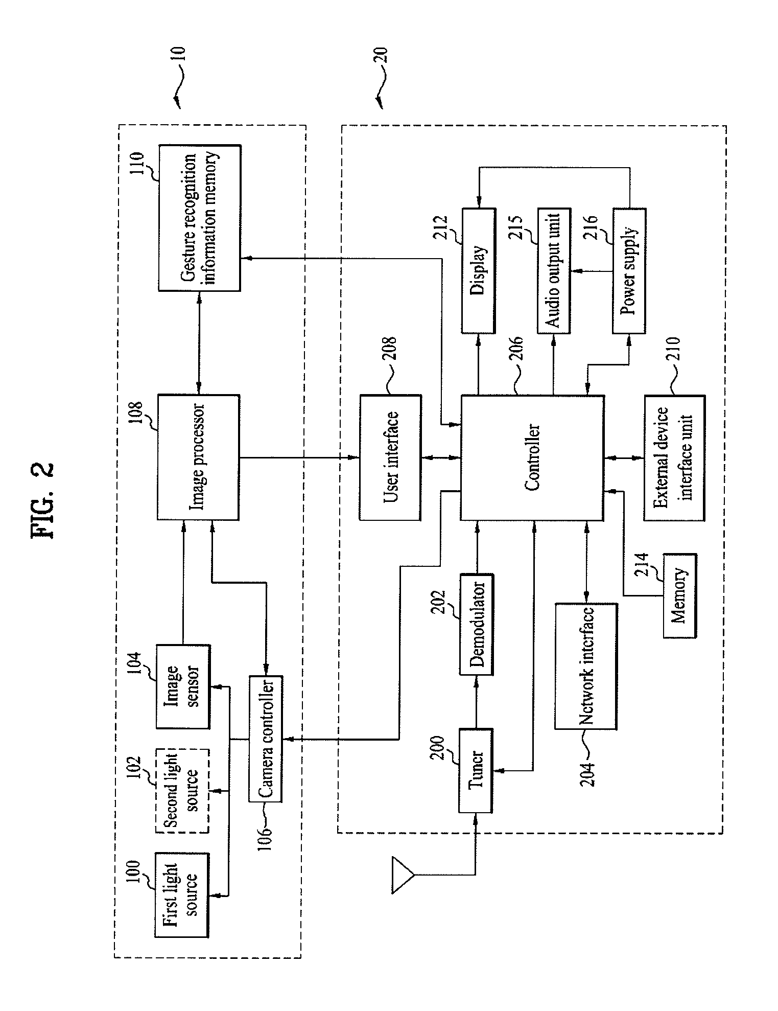 Gesture-based user interface method and apparatus