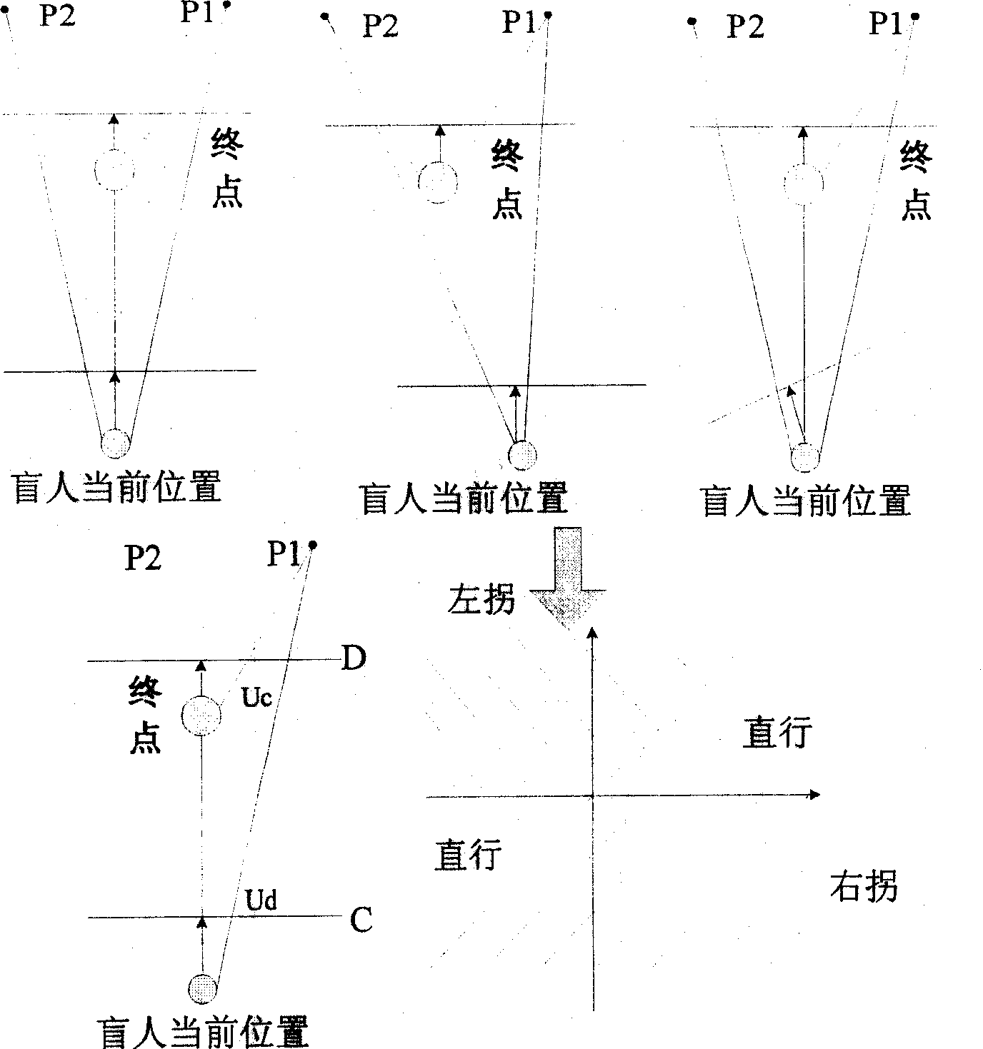 Blind man navigation method and system based on computer vision