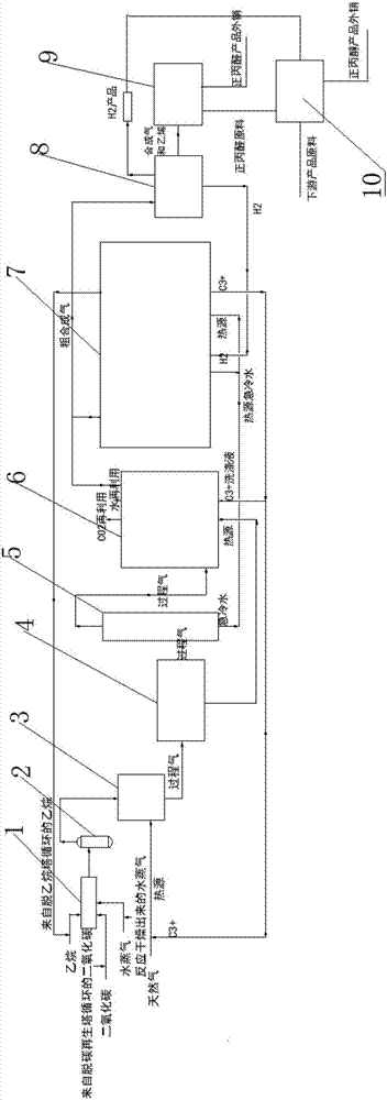 Device and method for producing normal propyl alcohol by utilizing carbon dioxide