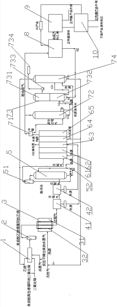 Device and method for producing normal propyl alcohol by utilizing carbon dioxide