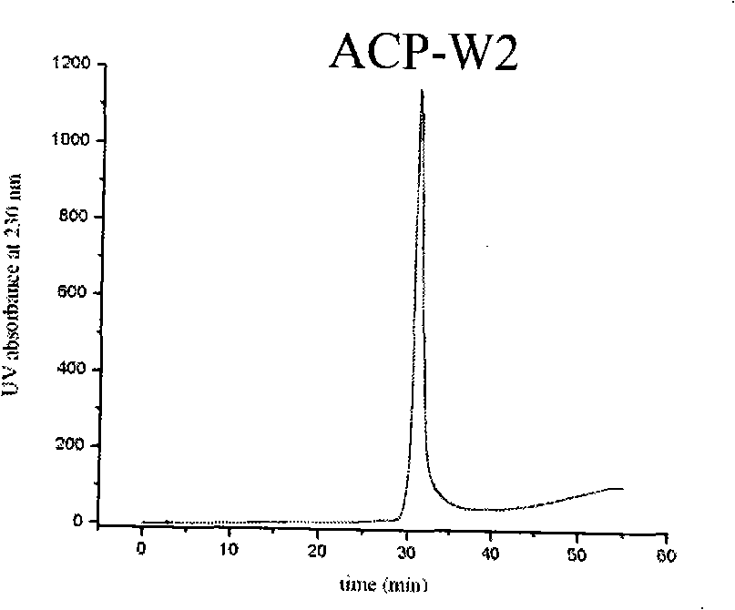 Target glioma resistant protein, preparation method and application