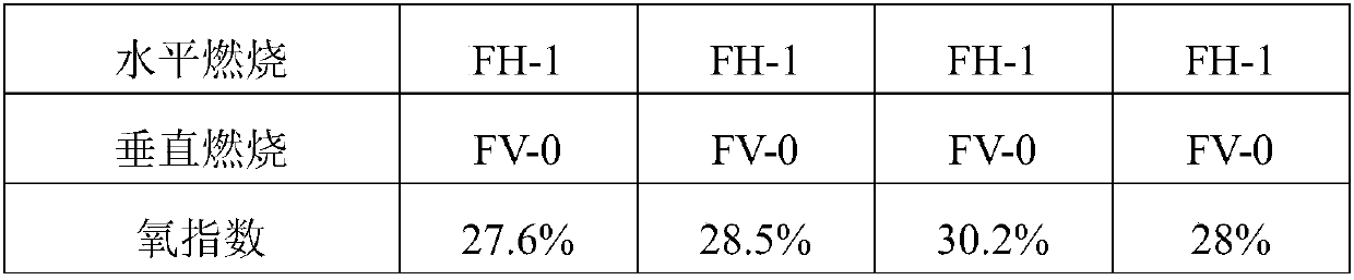 Halogen-free nano flame-retardant TPE material and preparation method thereof