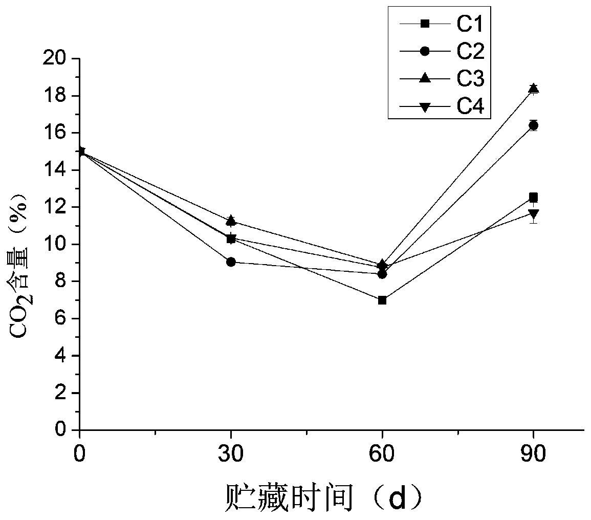 Compound treatment method for cold-chain preservation of gastrodia elata