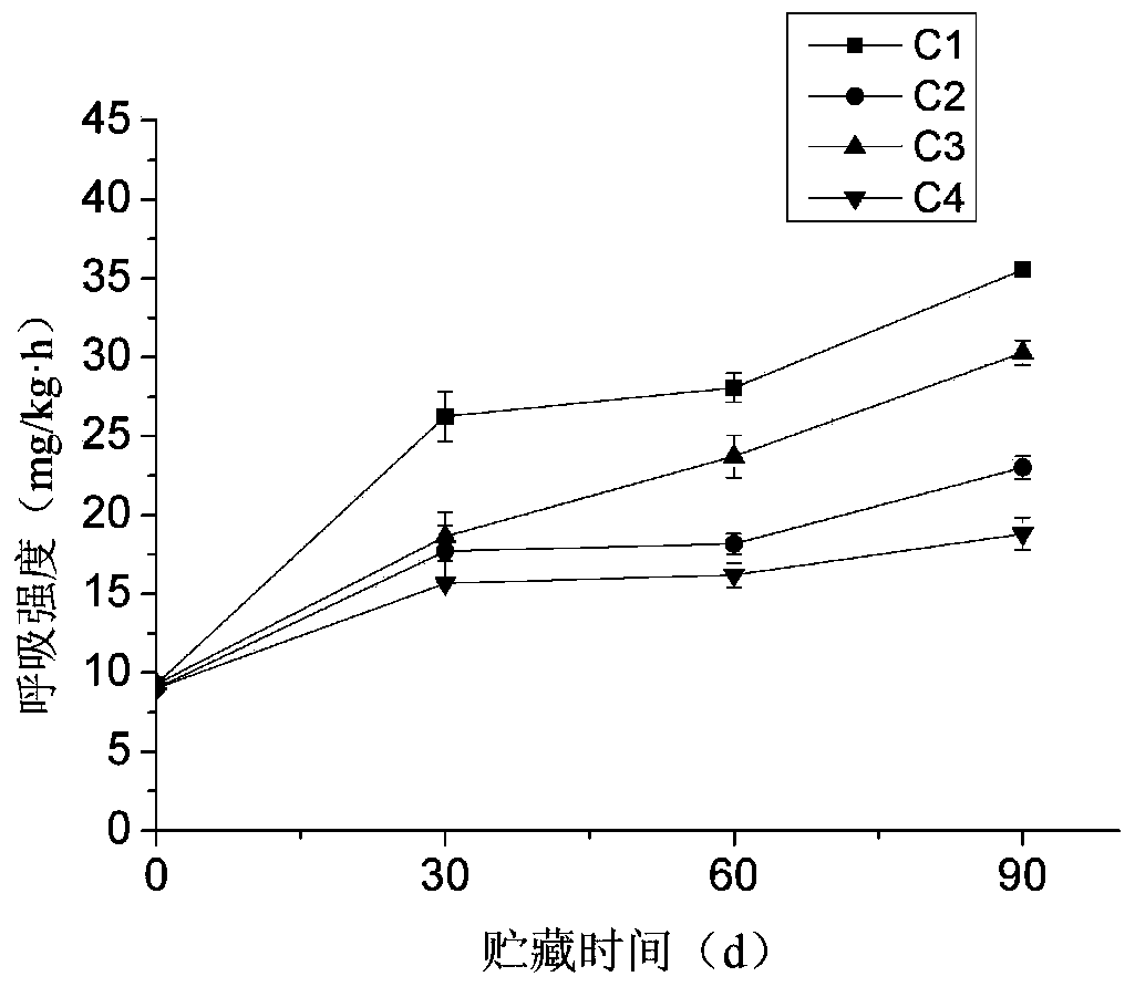 Compound treatment method for cold-chain preservation of gastrodia elata