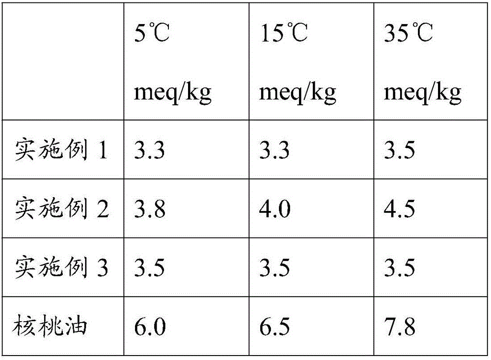 Walnut oil soft capsule with high oxidation resistance and preparation method of walnut oil soft capsule