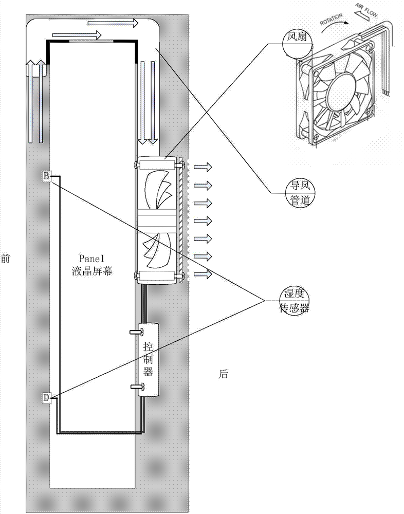 Intelligent interactive panel