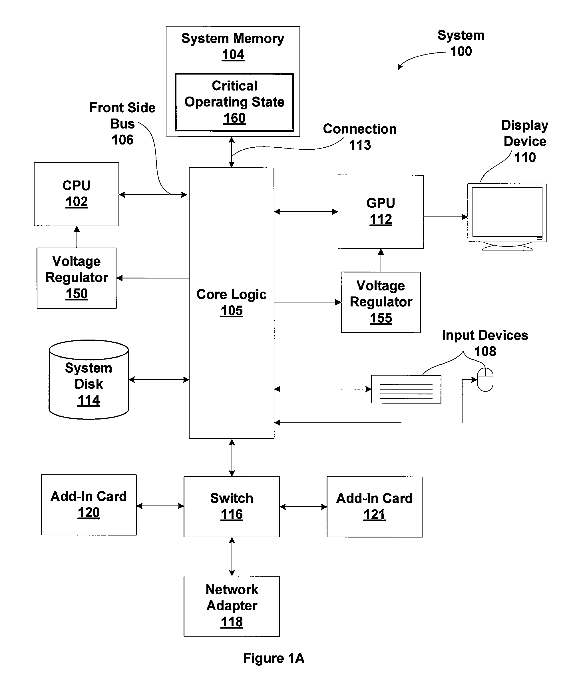 Platform-based idle-time processing