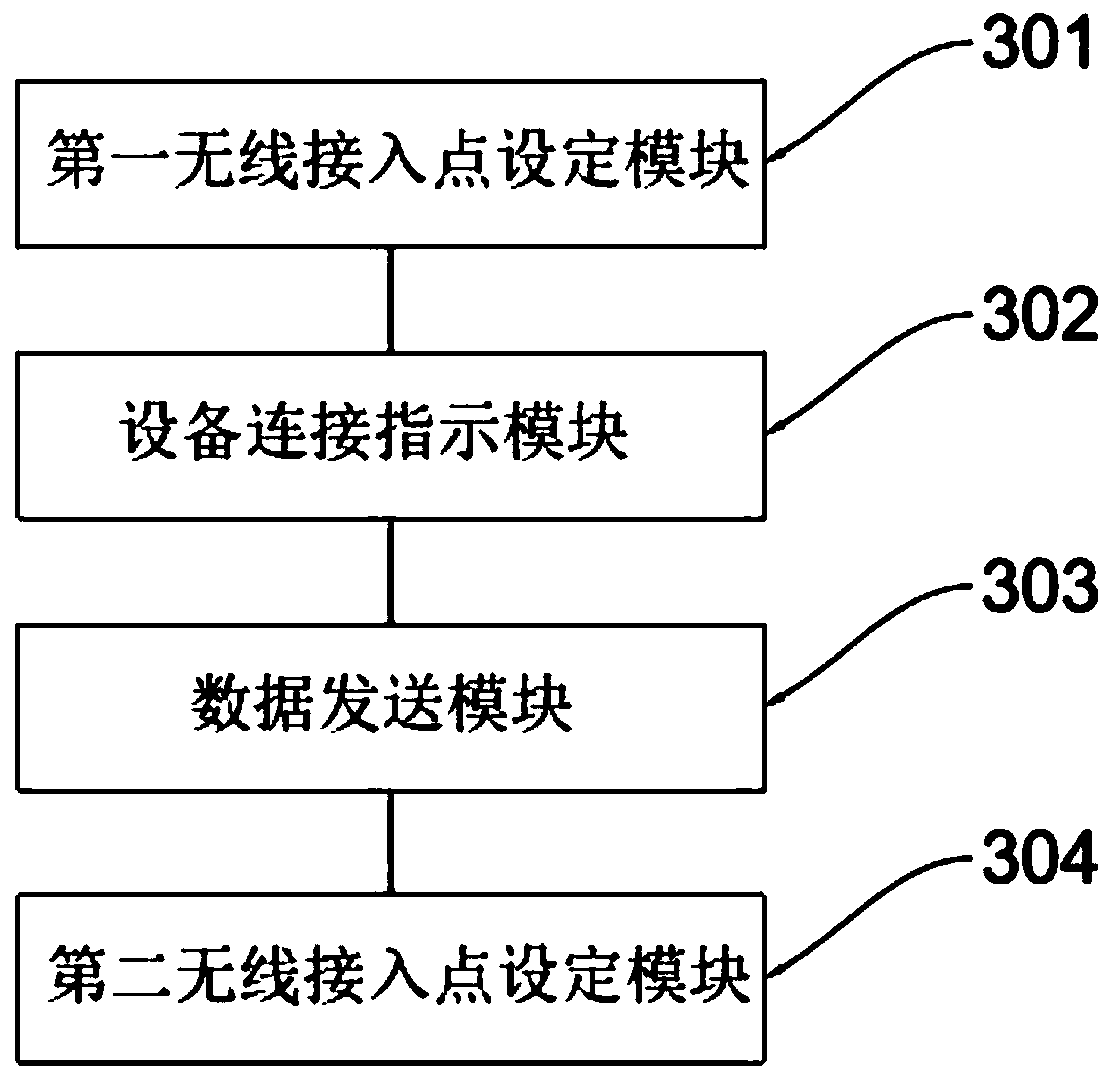 Wireless access method, device and system, equipment access method, device and system and readable storage medium