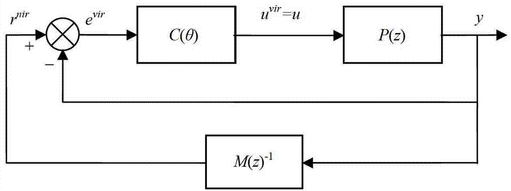 Carbon fiber precursor jet stretching process based on data driving cooperative intelligent control