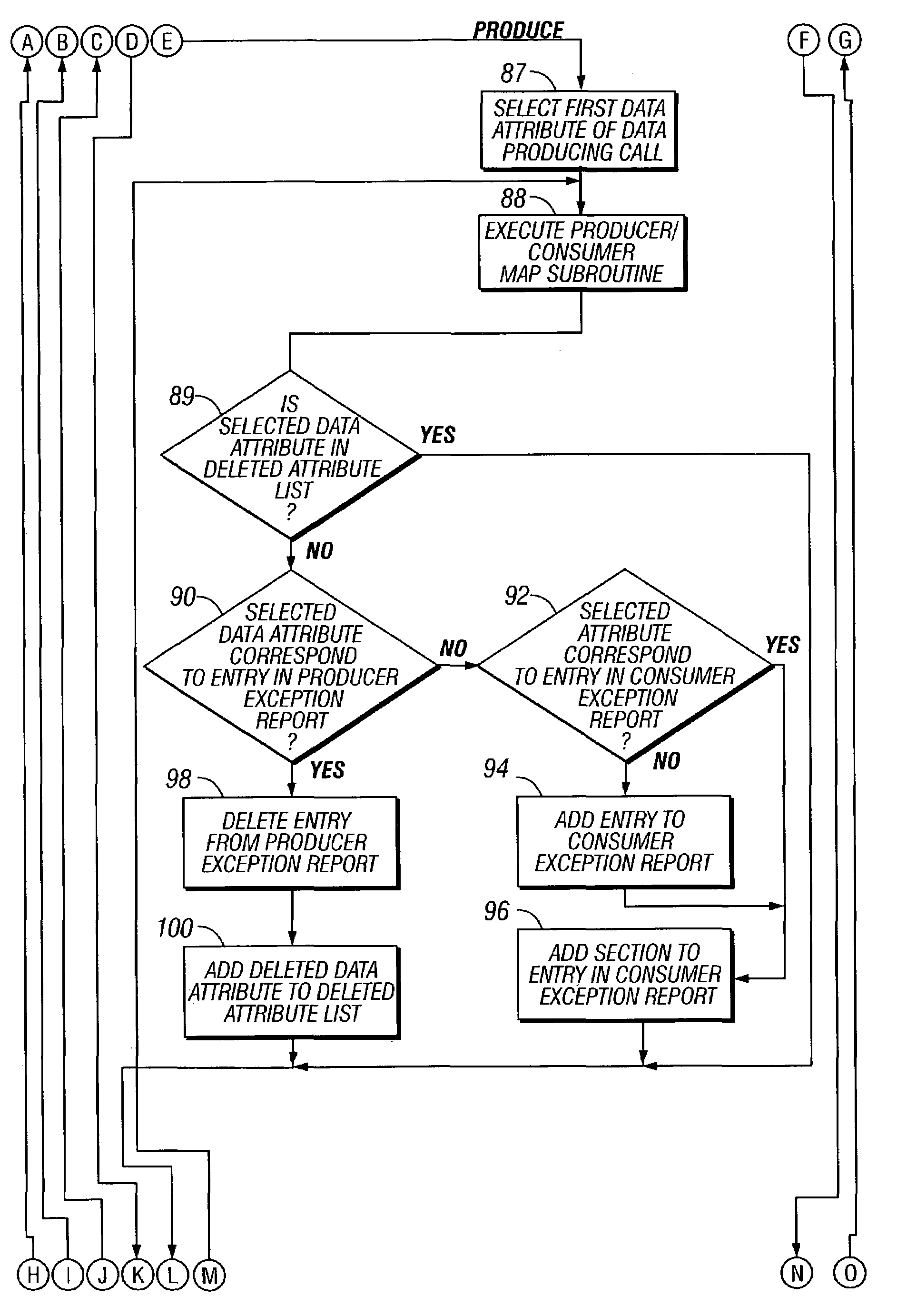 Analysis data validation tool for use in enterprise architecture modeling with result based model updating